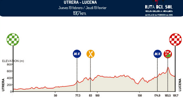2015 andalucia 2 profile