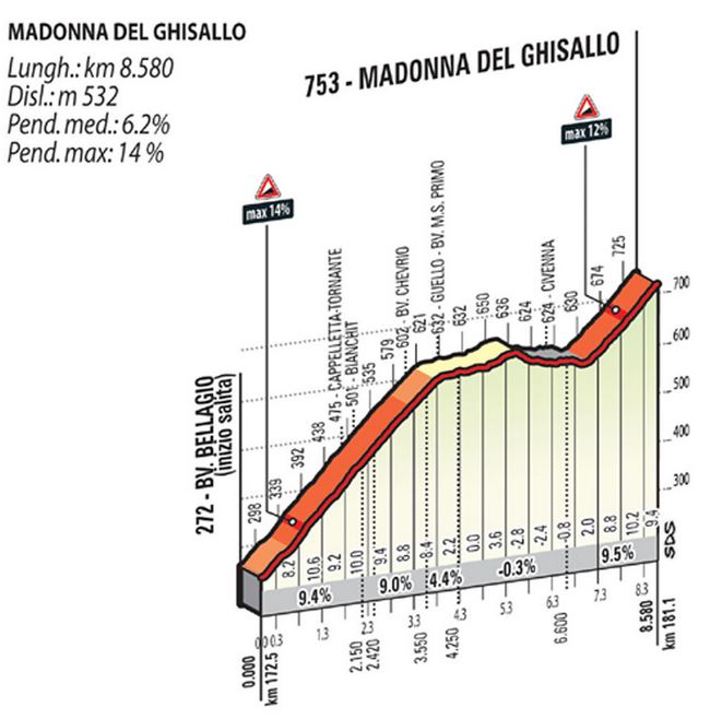 2015 lombardia madonna 
del ghisallo
