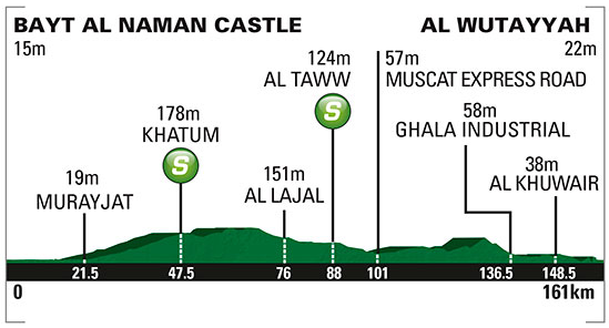 2015 oman st1 profile