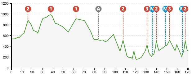 2015 pais vasco st3 prof