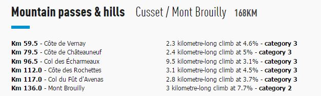 2016 Paris nice st3 hills