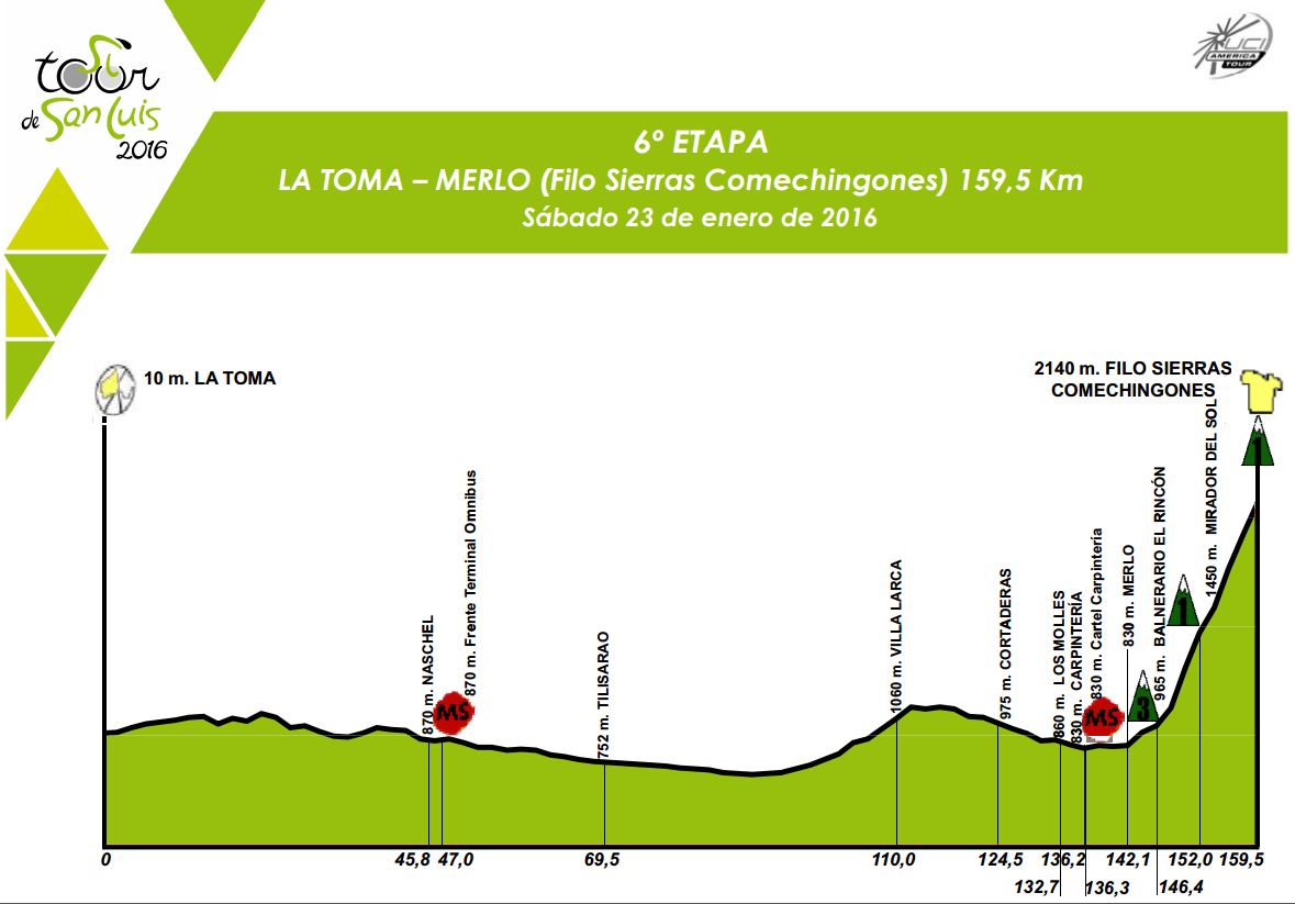 2016 TDSL St6 profile