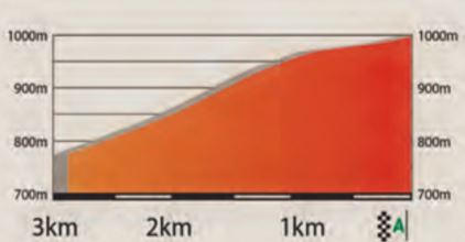 Catalunya 2017 st5 lastkms