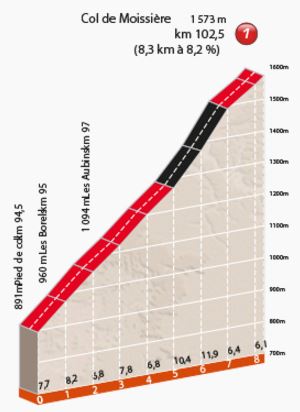Dauphine st7 moissiere