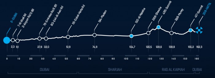 Dubai-Tour-Stage-3-prof