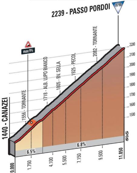 Giro dItalia 2017 st18 passo pordoi