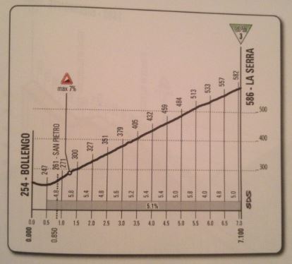 Giro-stage14-laserra