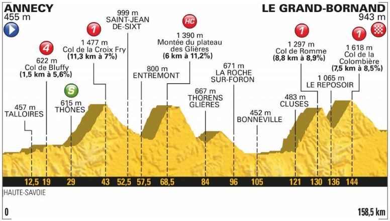 TDF18 st10 profile