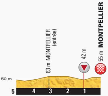 TDF2016 stage11 Last kms