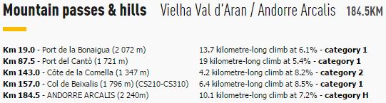 TDF2016 stage9 climbs