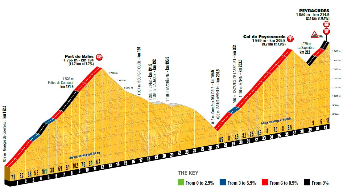 TDF2017 St12 Peyragudes
