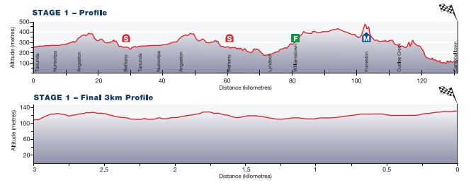 TDU15 st1 profile