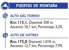 Vuelta15 st15 climbs