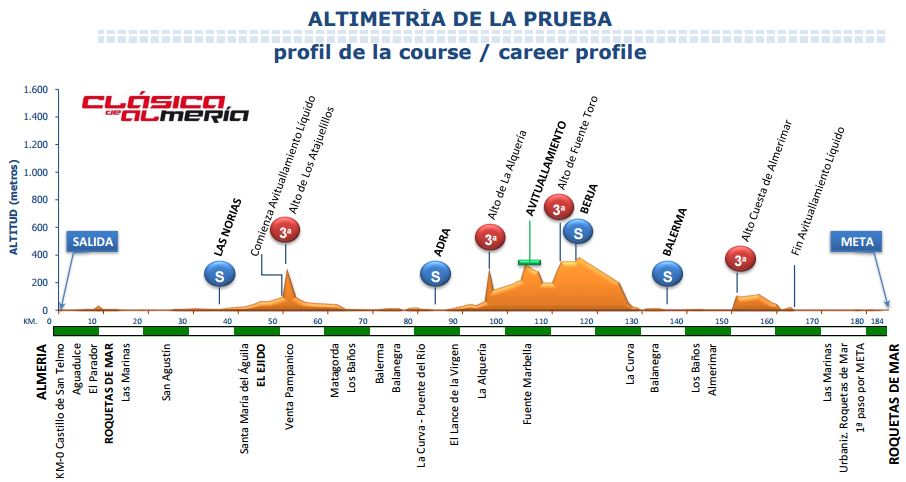 almeria profile