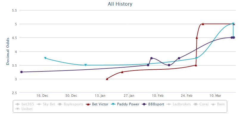 sagan-msr-odds