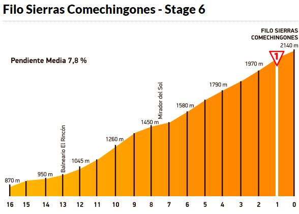 san luis 2015 st6 Filo Sierras Comechingones