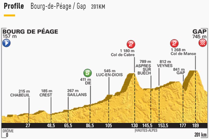 tdf2015 st16 profile