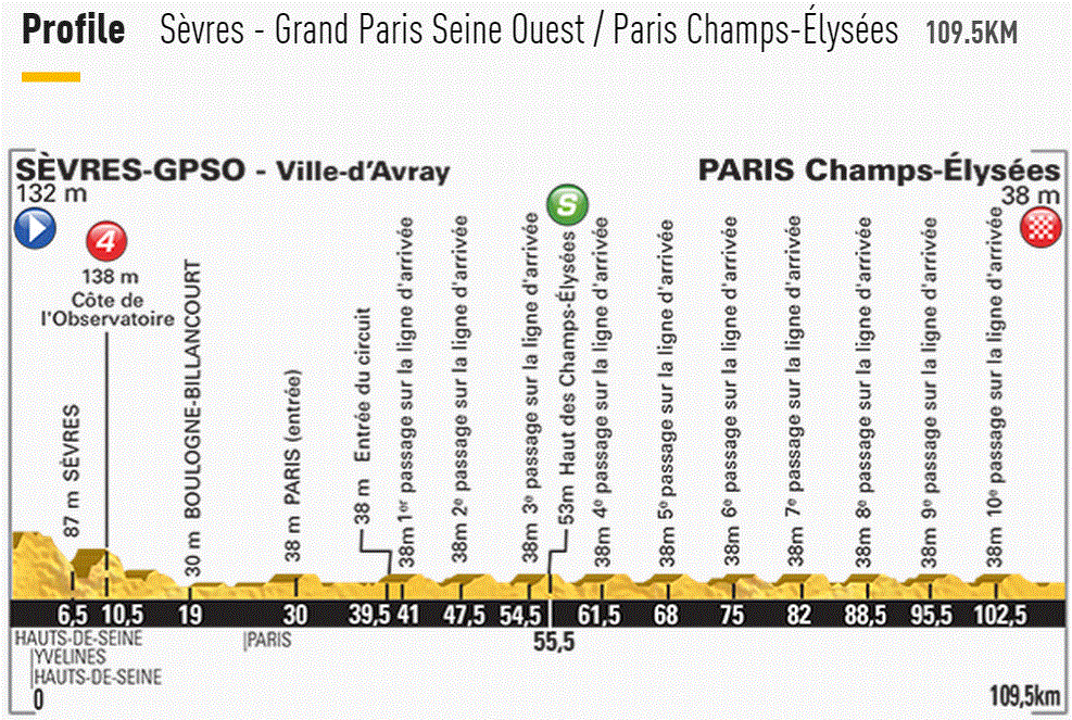 tdf2015 st21 profile