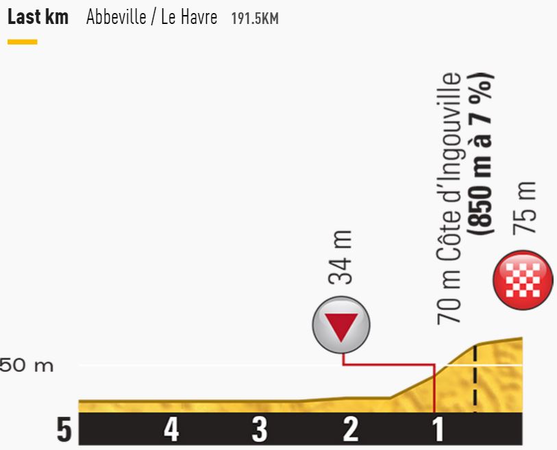 tdf2015 stage6 lastkms